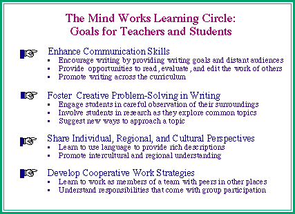 Education goals for Mind Works