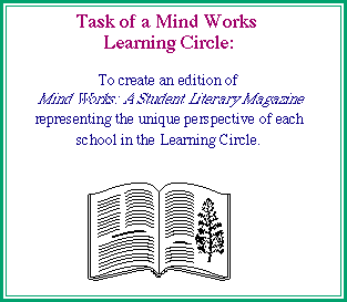 Task of a Learning 
Circle--Collaborative Publication